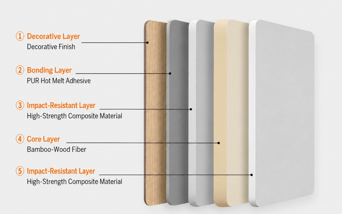 Wall Protection Panel